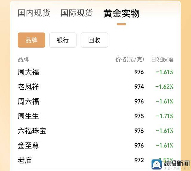 AVA外汇平台MT4教程南平政和与沪企共筑闽东北农副产品集聚中心平台