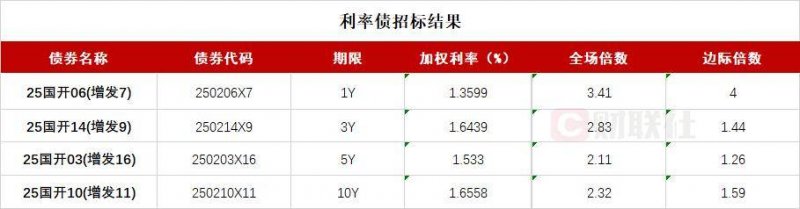 南平市完成首宗跨省远程异地评标项目