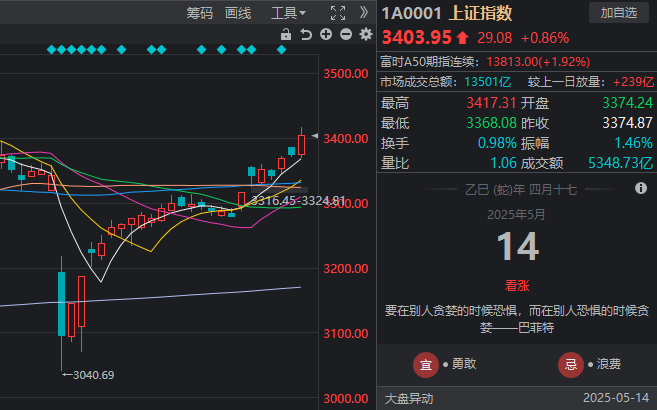 揭开股票交易卖股技巧的神秘面纱，助你在2025年稳操胜券