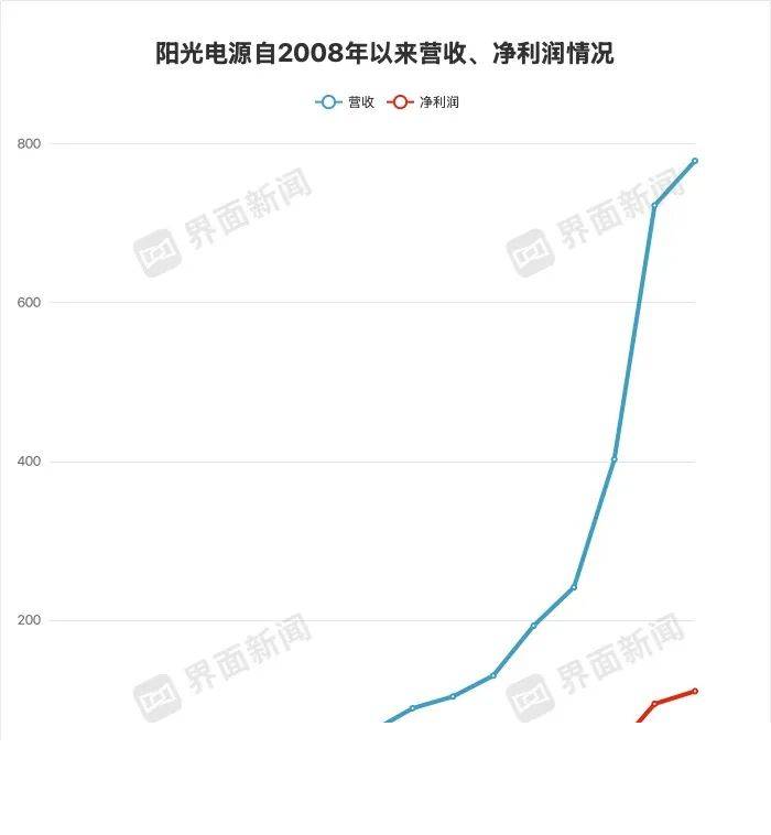 掌握了这些t+0分时图交易技巧，成功在握！